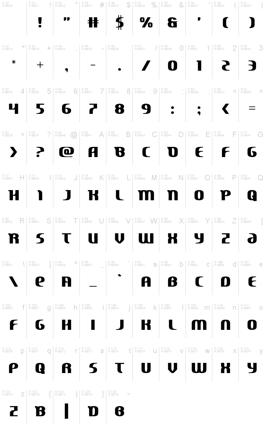 Базовая латиница - Таблица символов