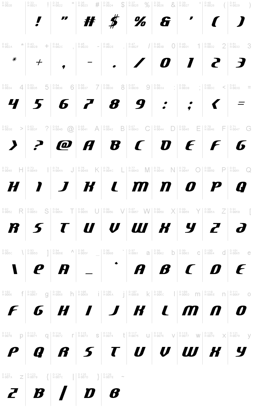 Базовая латиница - Таблица символов