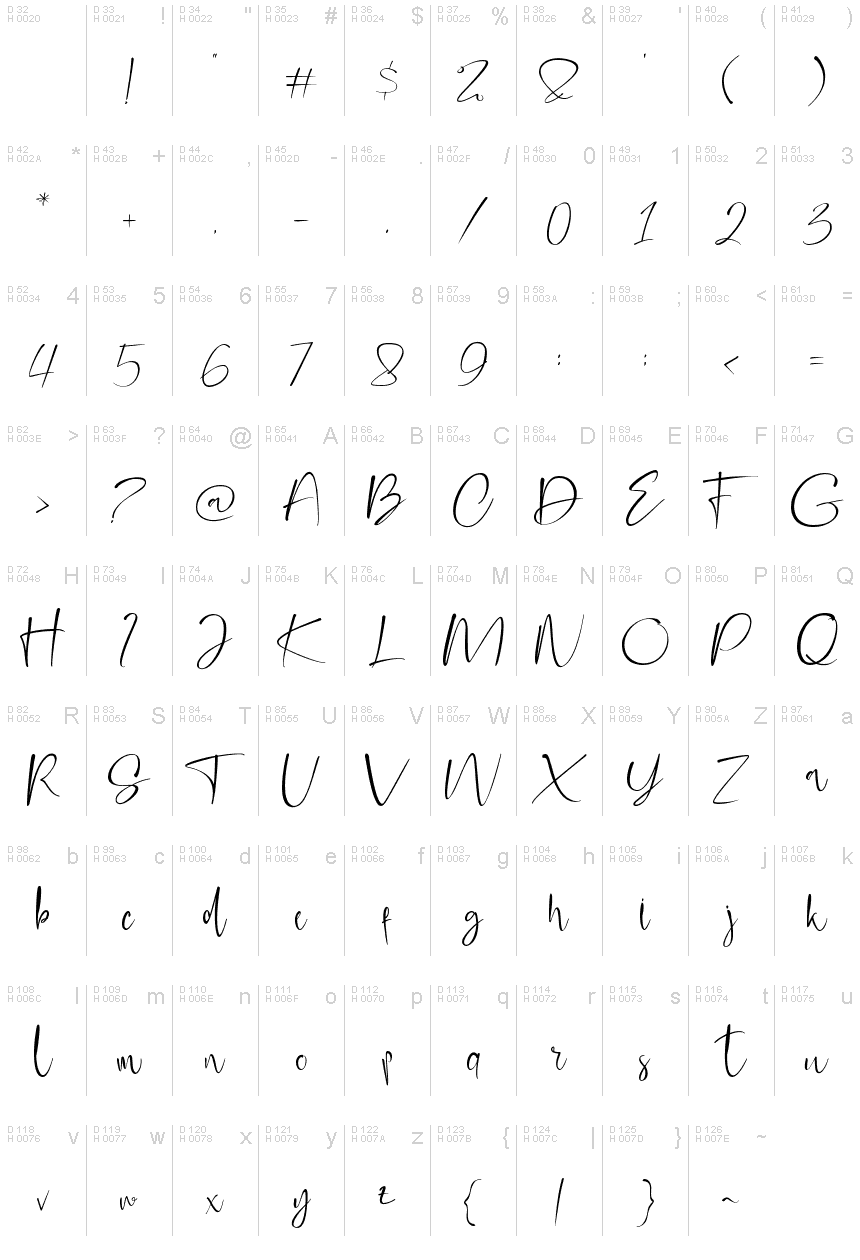 基本ラテン文字 - 文字マップ