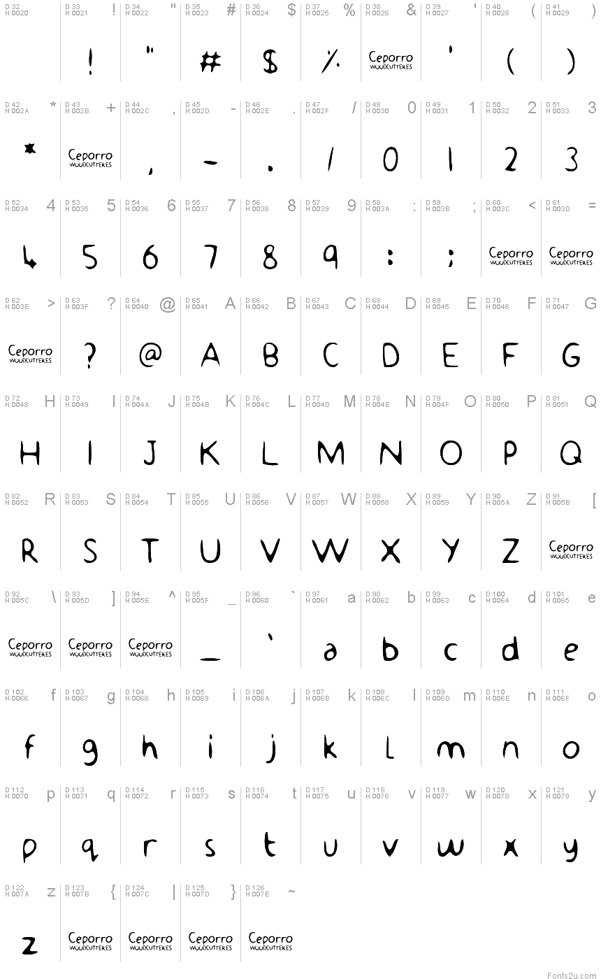 基本ラテン文字 - 文字マップ