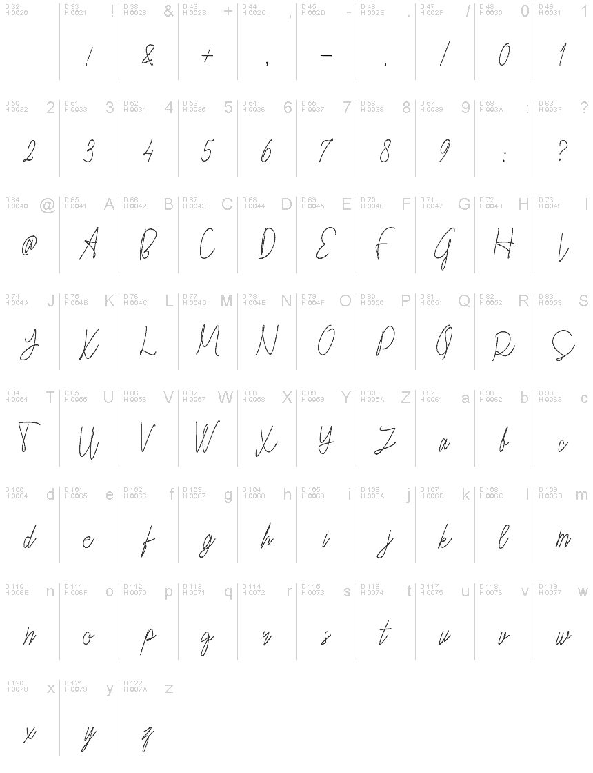 基本ラテン文字 - 文字マップ