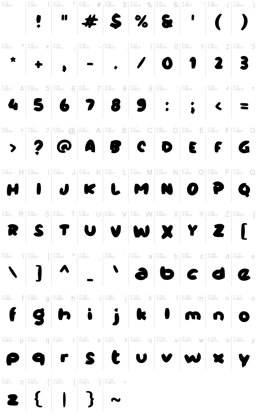 基本ラテン文字 - 文字マップ