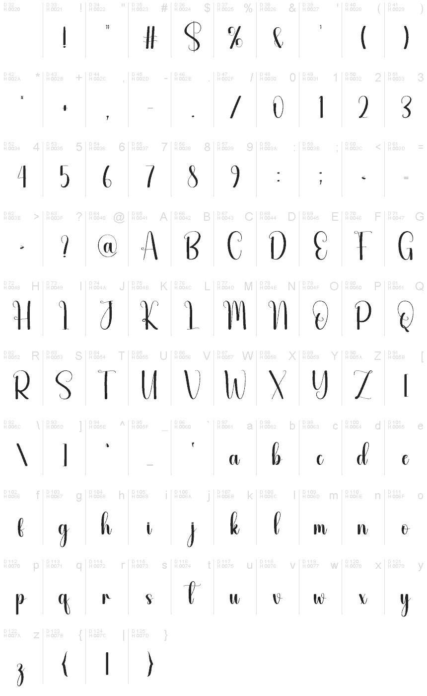 基本ラテン文字 - 文字マップ