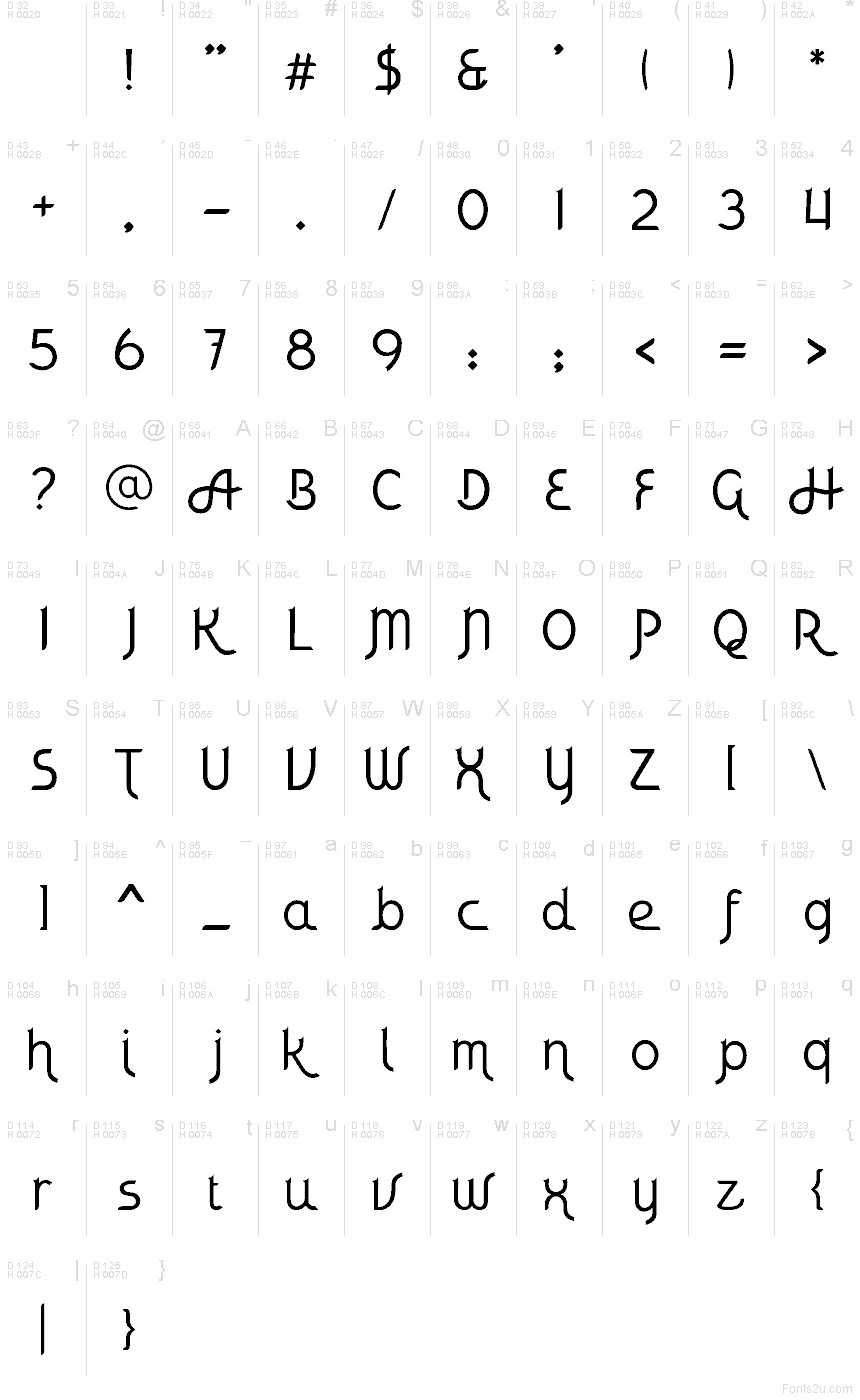 Latim básico - Mapa de caracteres