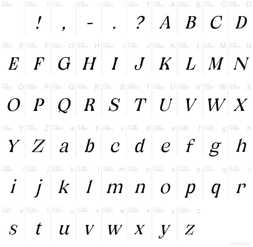 Basic Latin - charmap