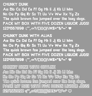 ChunkyDunk Carattere