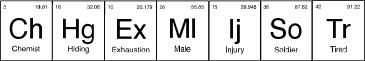 ChemistPeriodic