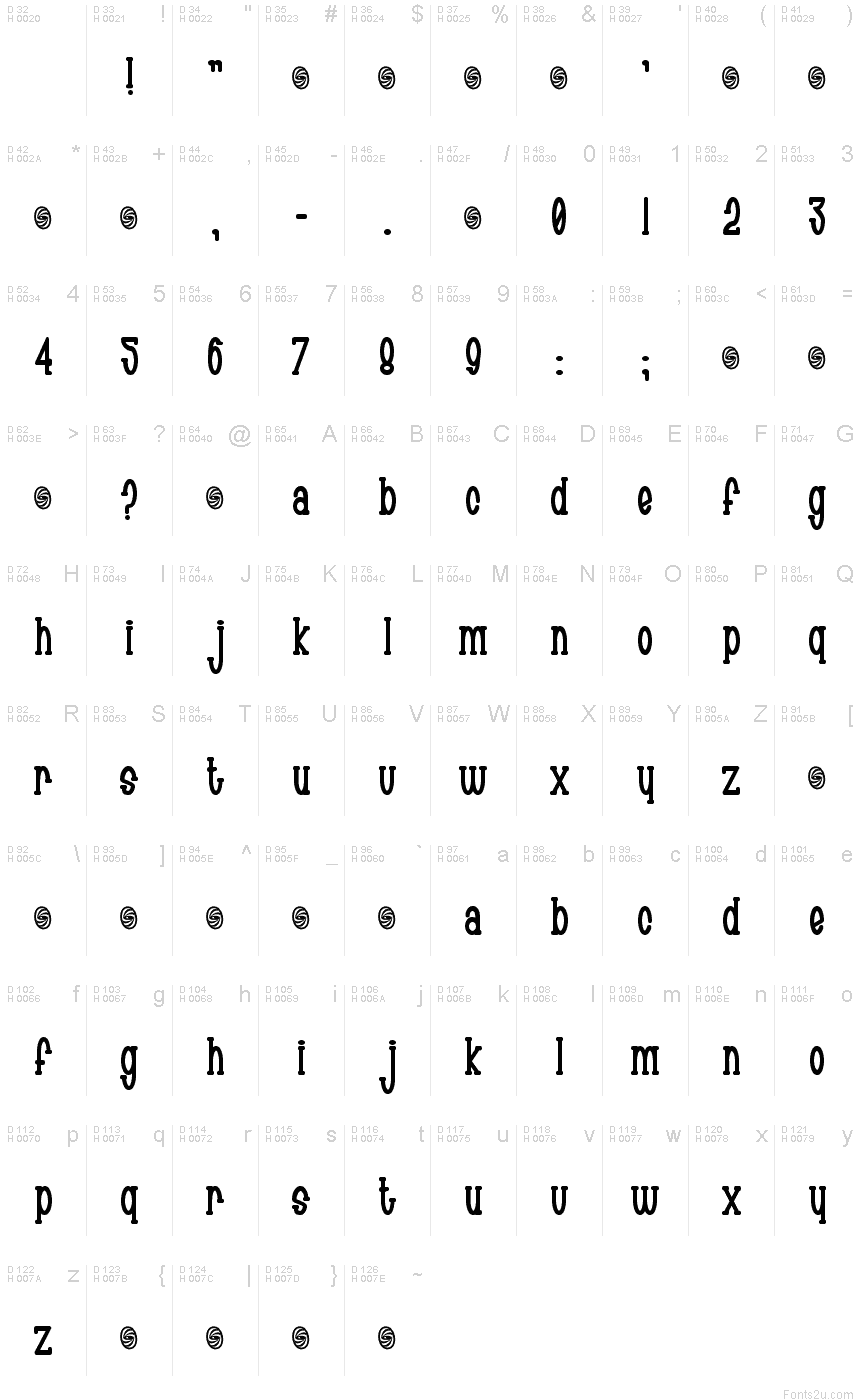 Základní latinka - Tabulka znaků