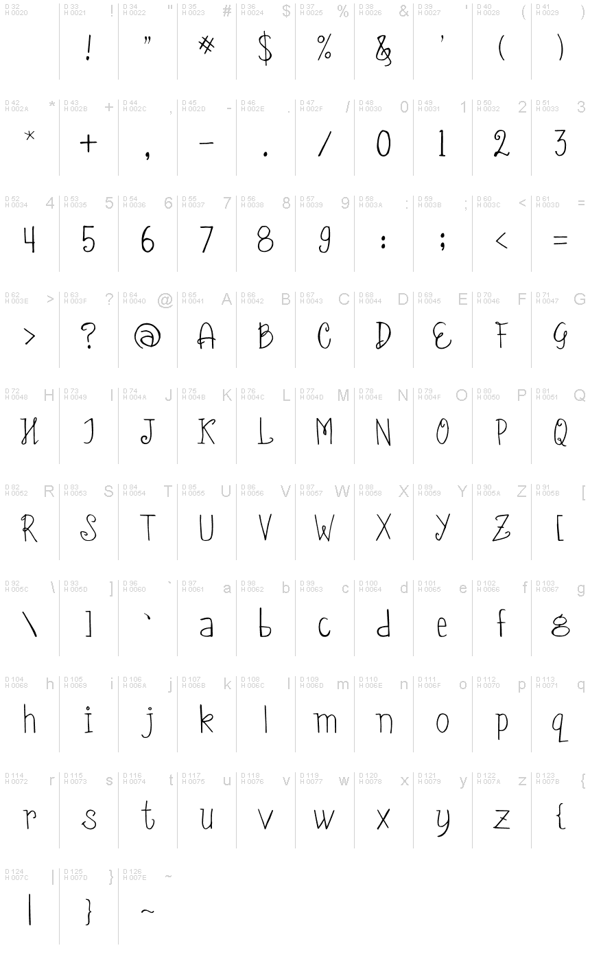 基本ラテン文字 - 文字マップ