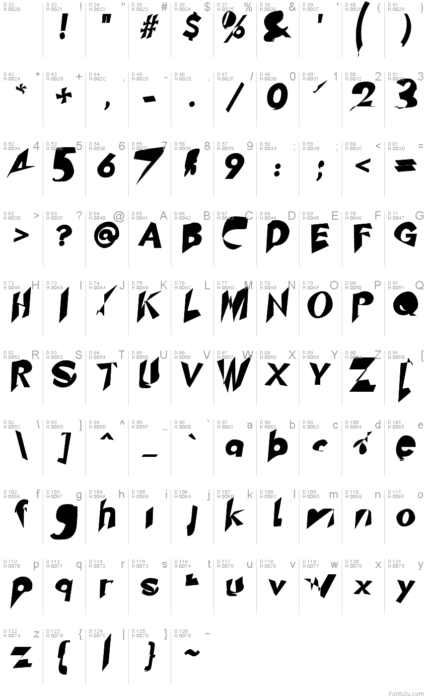 基本ラテン文字 - 文字マップ
