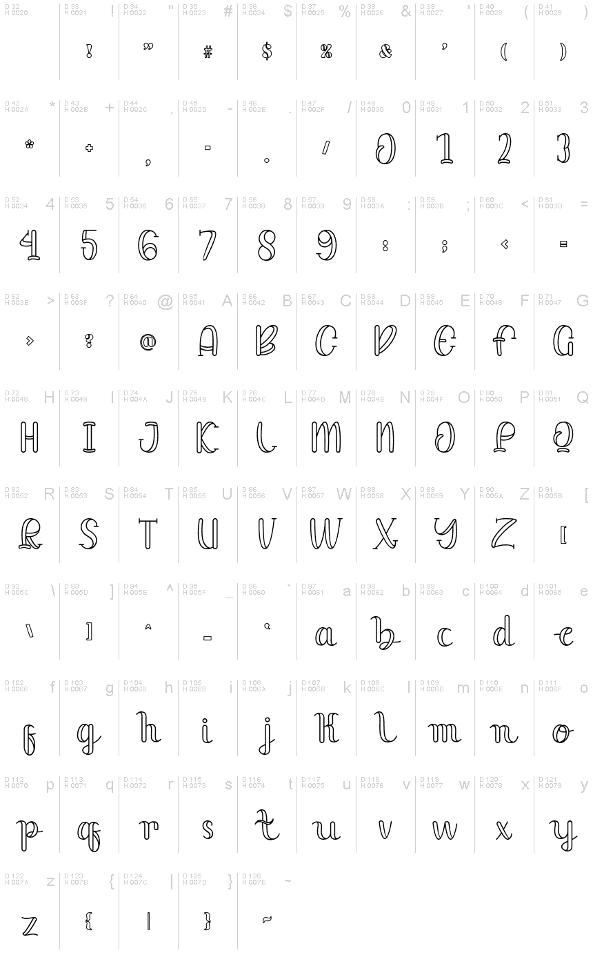 基本ラテン文字 - 文字マップ