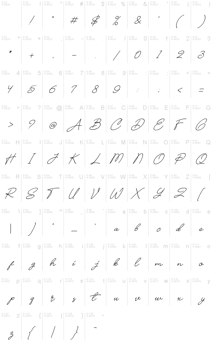 基本ラテン文字 - 文字マップ