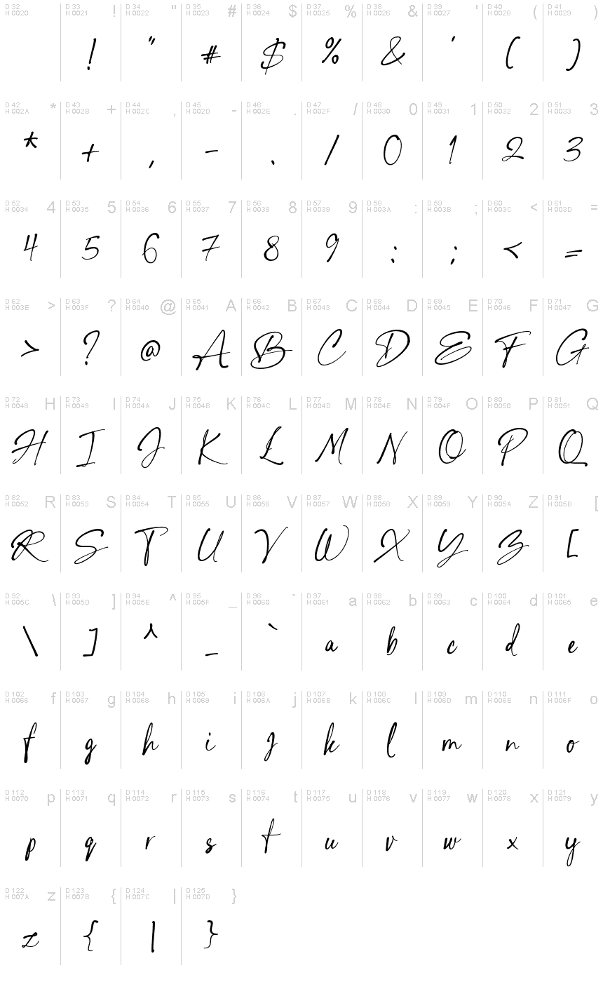 基本ラテン文字 - 文字マップ