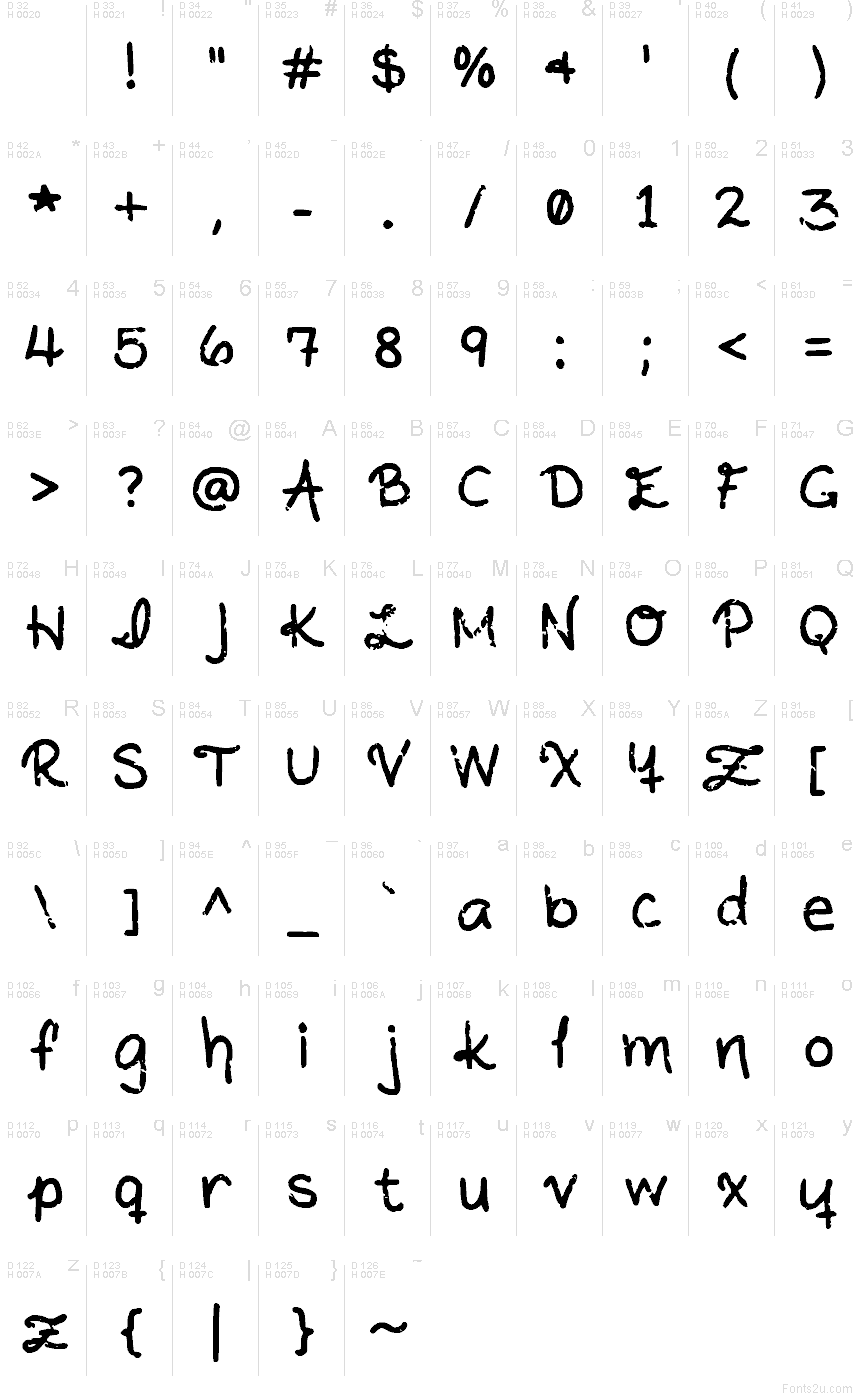 基本ラテン文字 - 文字マップ