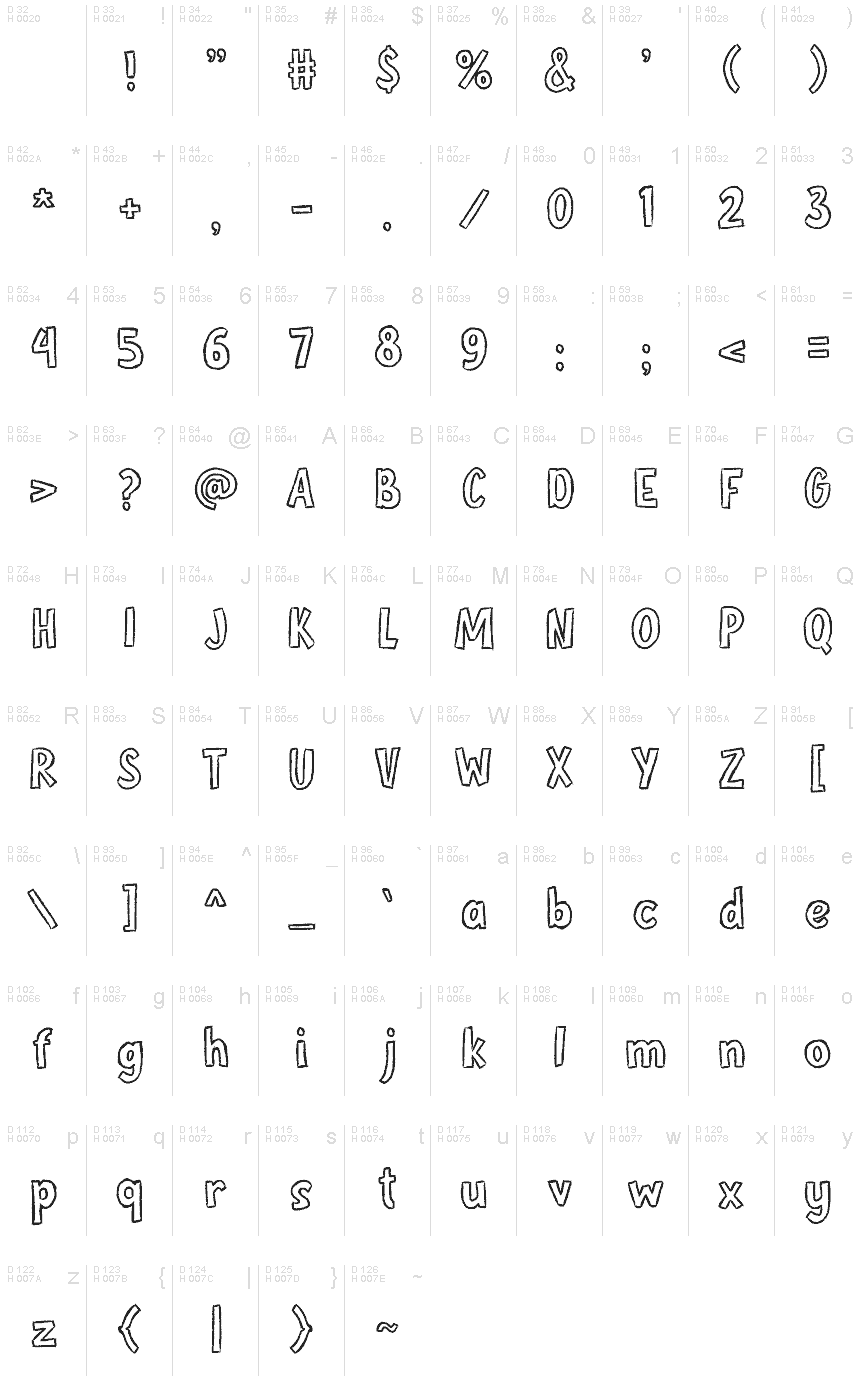 基本ラテン文字 - 文字マップ
