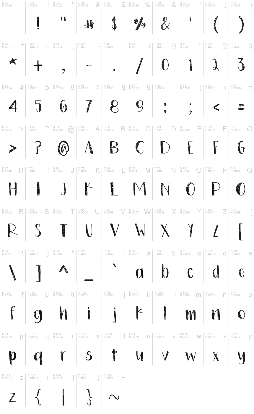 基本ラテン文字 - 文字マップ