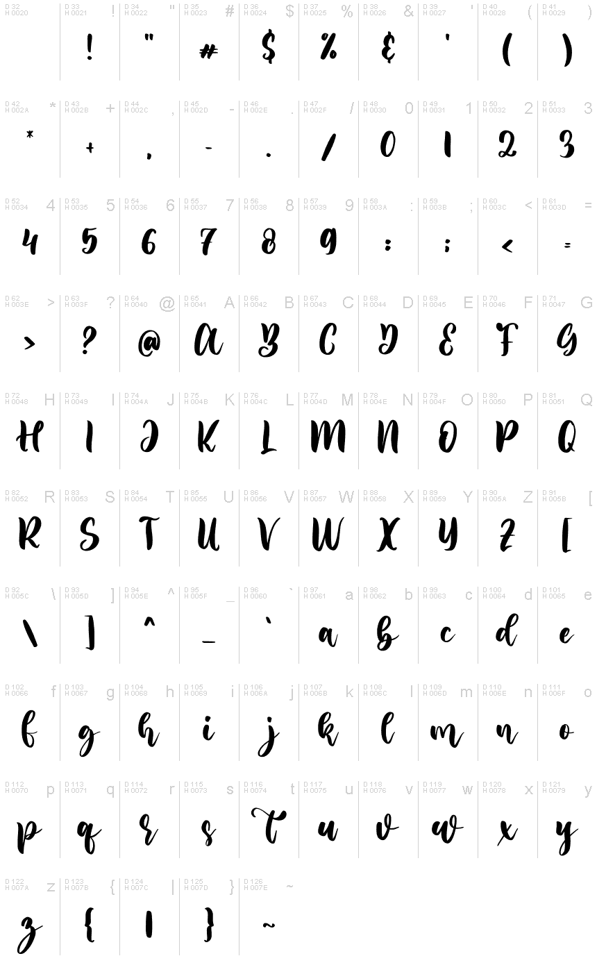Základná latinka - Znaková sada
