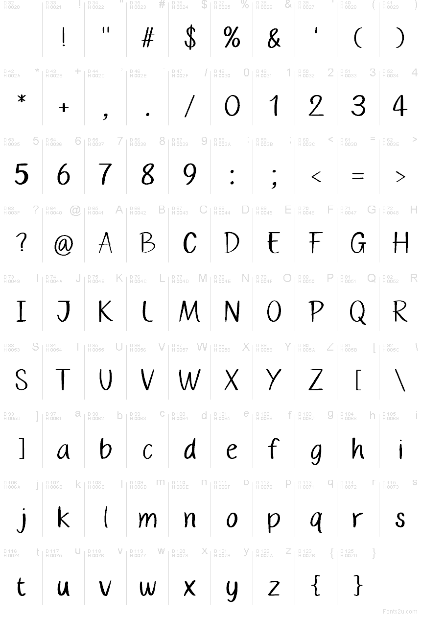 Базовая латиница - Таблица символов