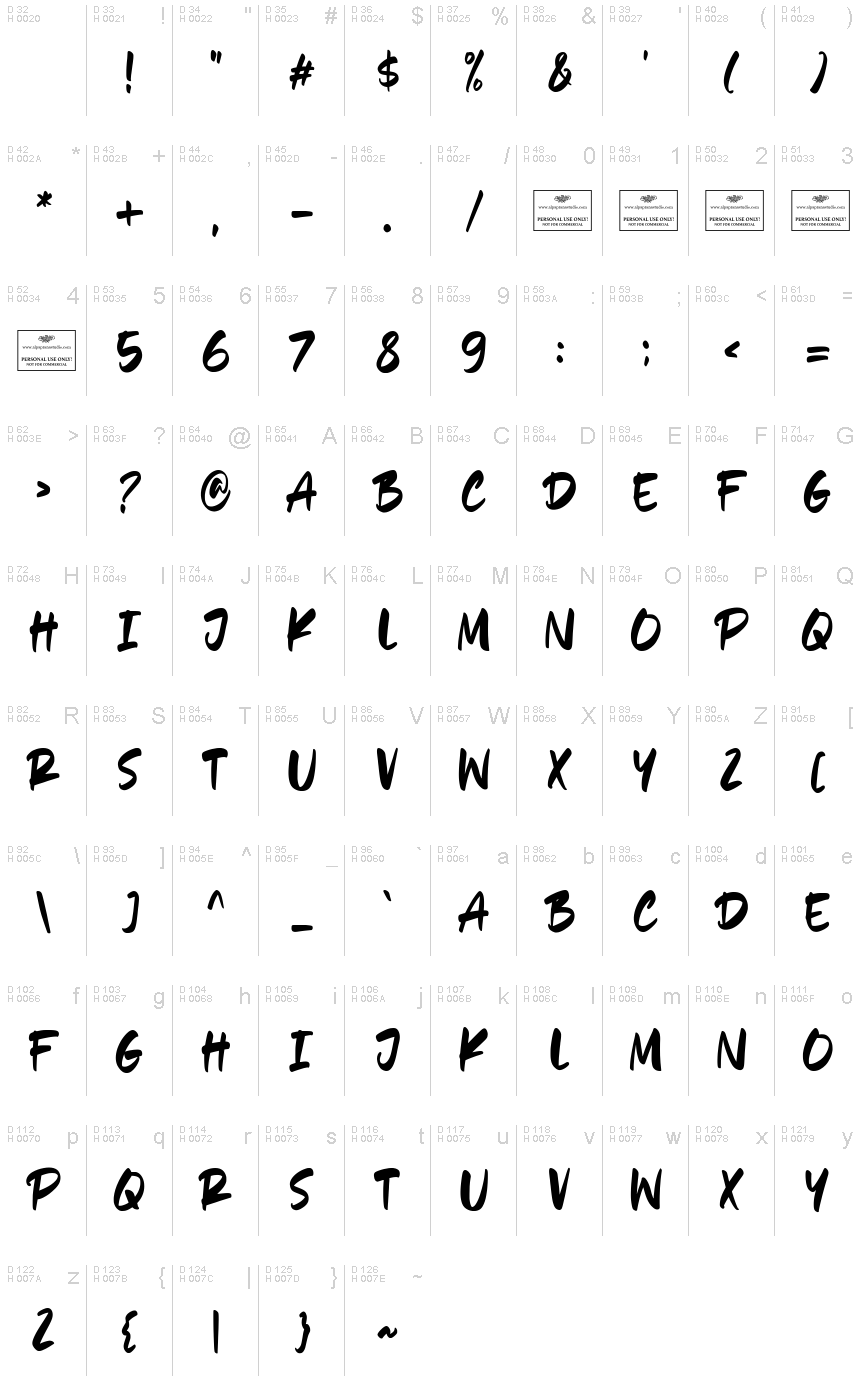 基本ラテン文字 - 文字マップ