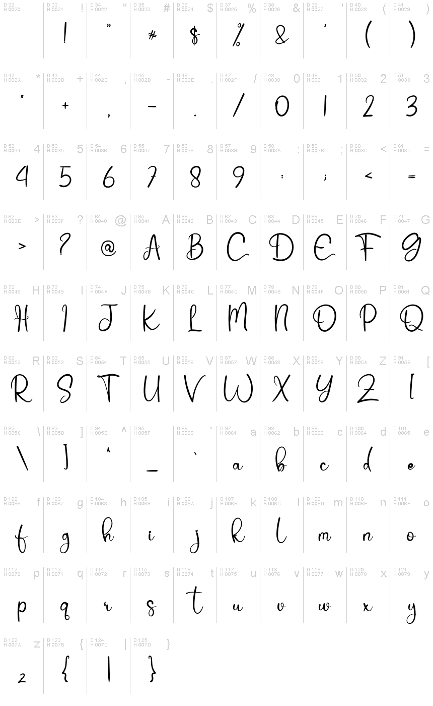 基本拉丁字母 - 字符地图
