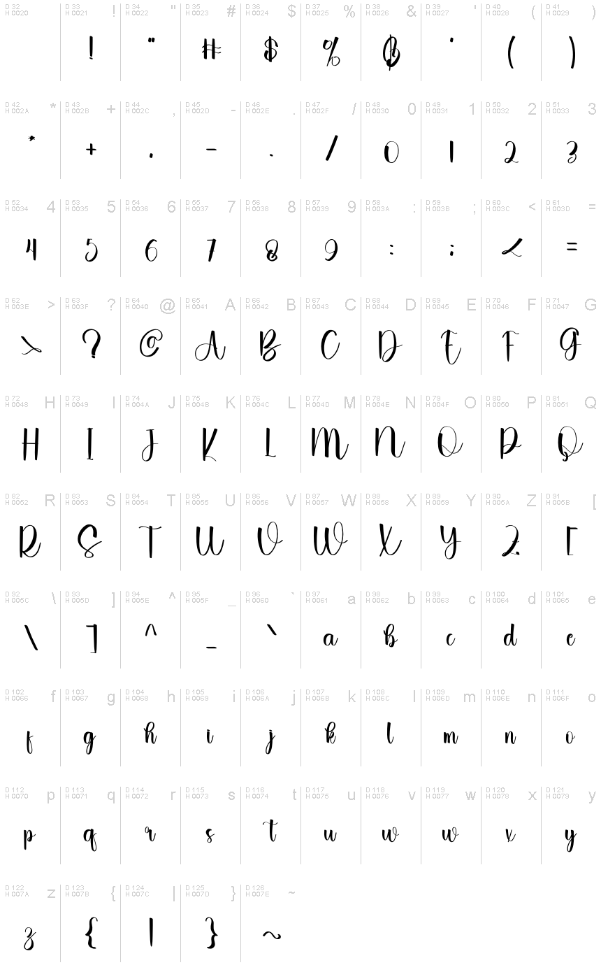 基本ラテン文字 - 文字マップ