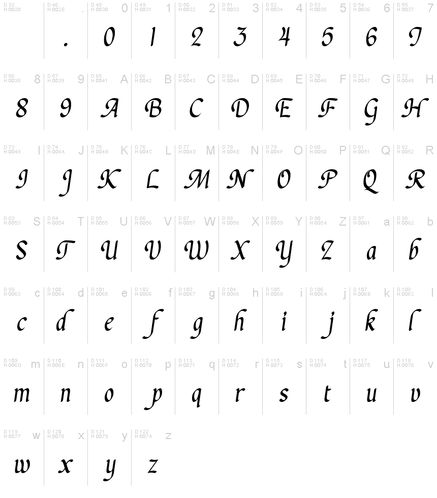 基本ラテン文字 - 文字マップ