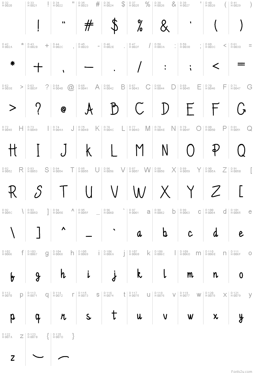 基本ラテン文字 - 文字マップ