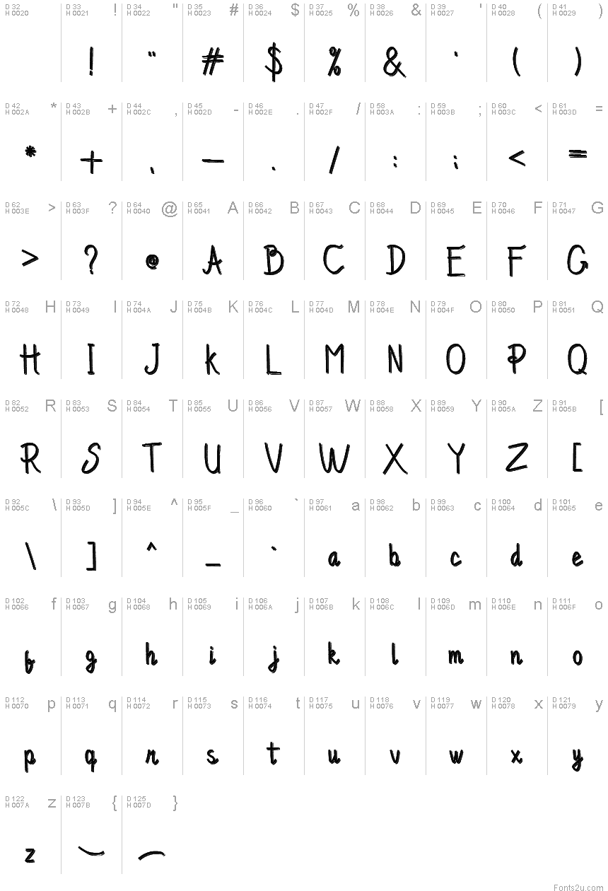 基本ラテン文字 - 文字マップ