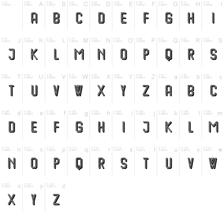 基本ラテン文字 - 文字マップ