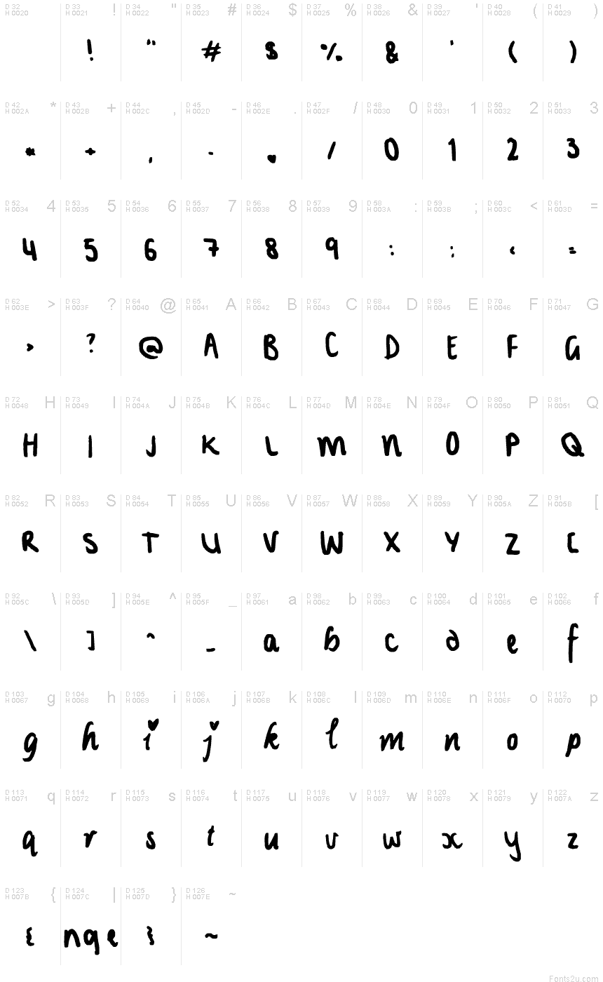 基本ラテン文字 - 文字マップ