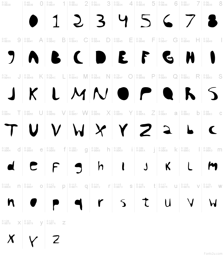 基本ラテン文字 - 文字マップ