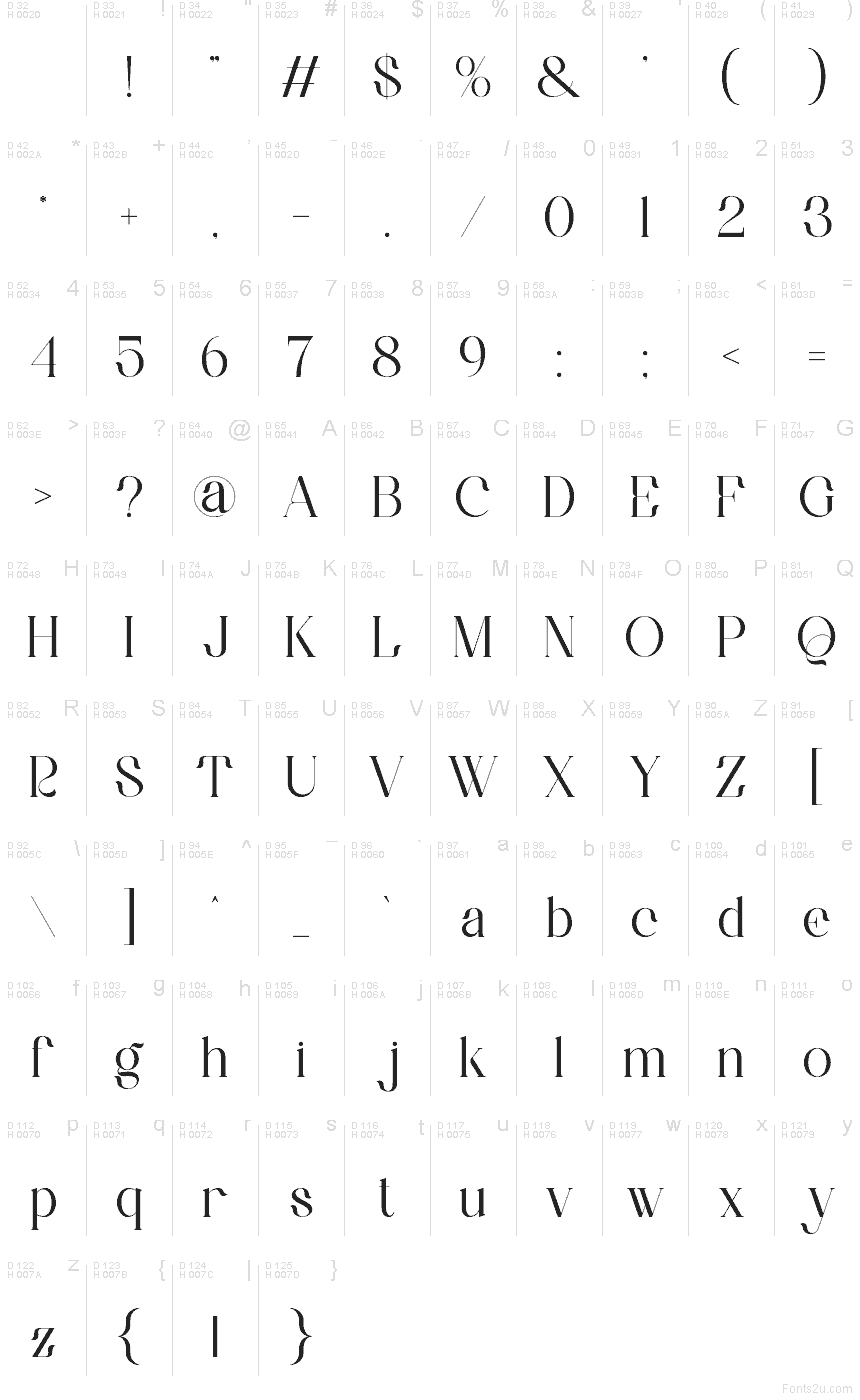 Základní latinka - Tabulka znaků