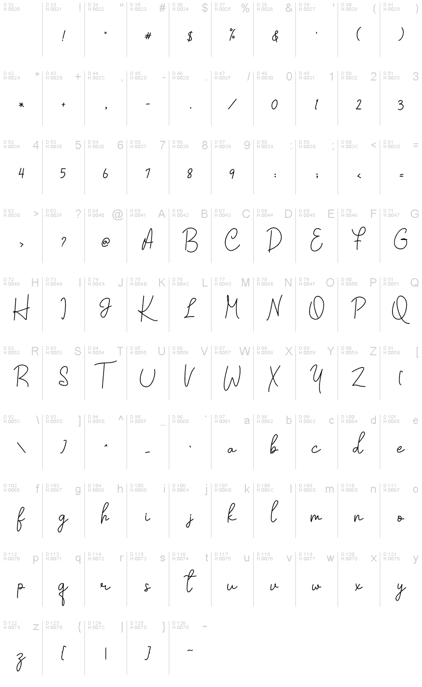 基本ラテン文字 - 文字マップ