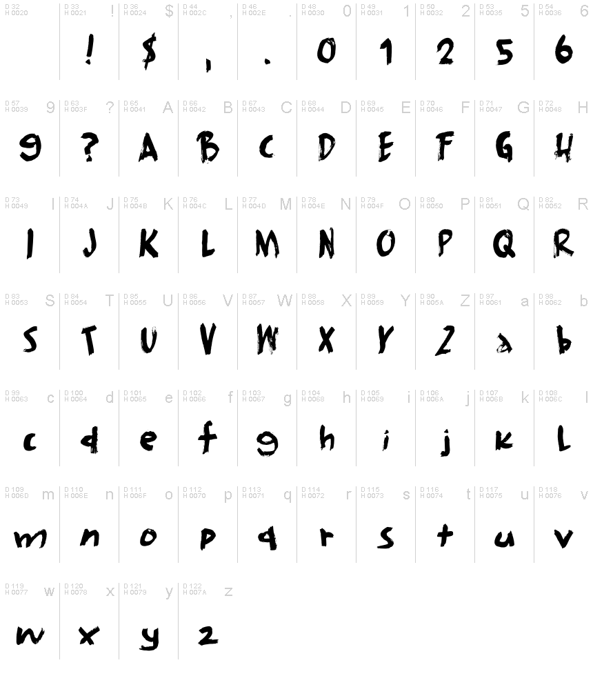 Basic Latin - charmap