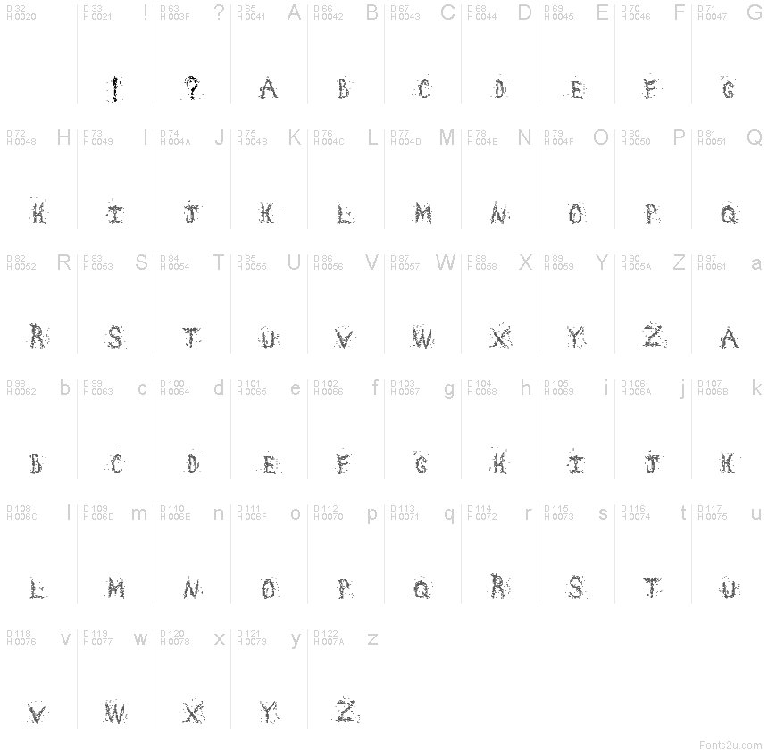 基本ラテン文字 - 文字マップ