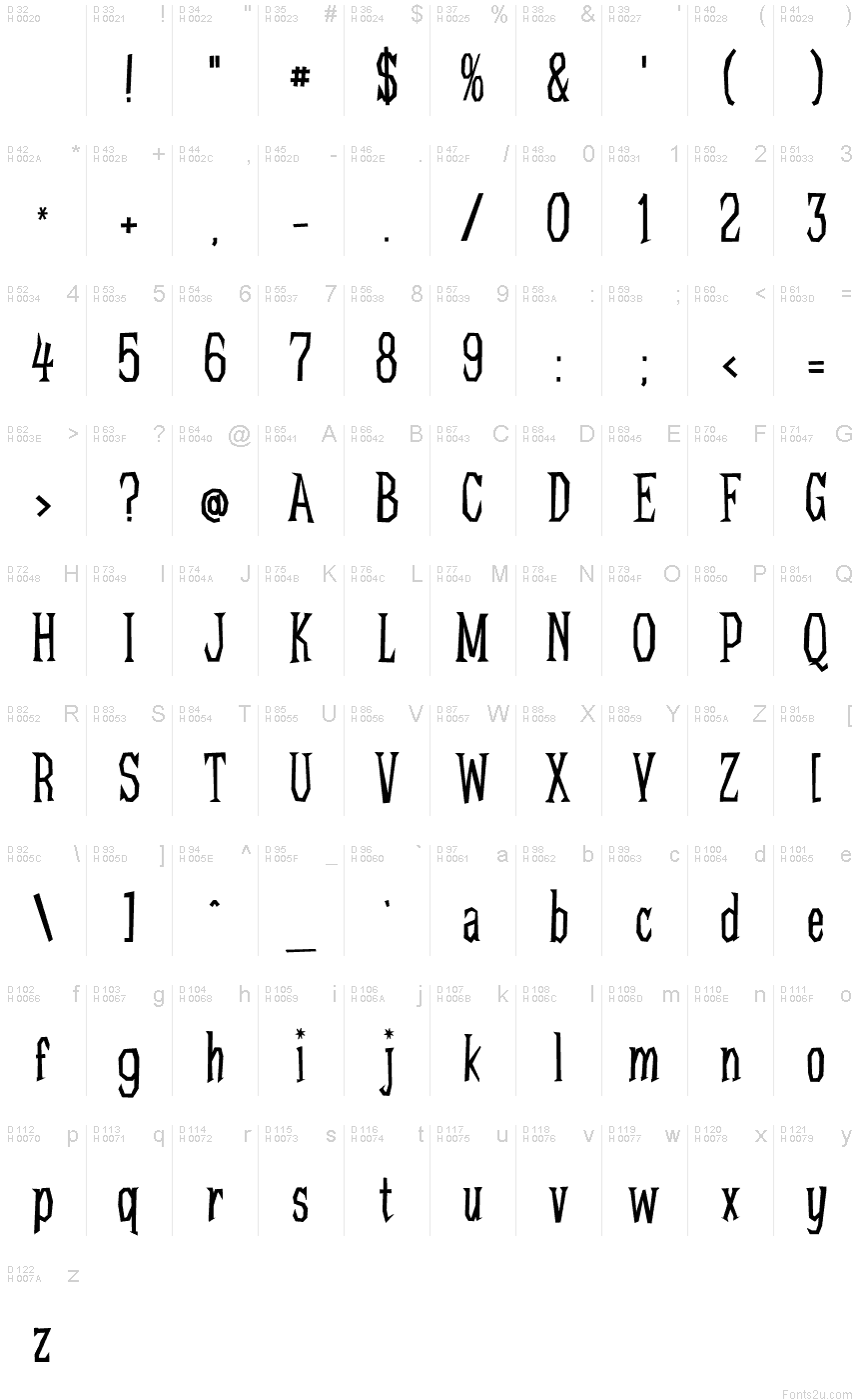 基本ラテン文字 - 文字マップ