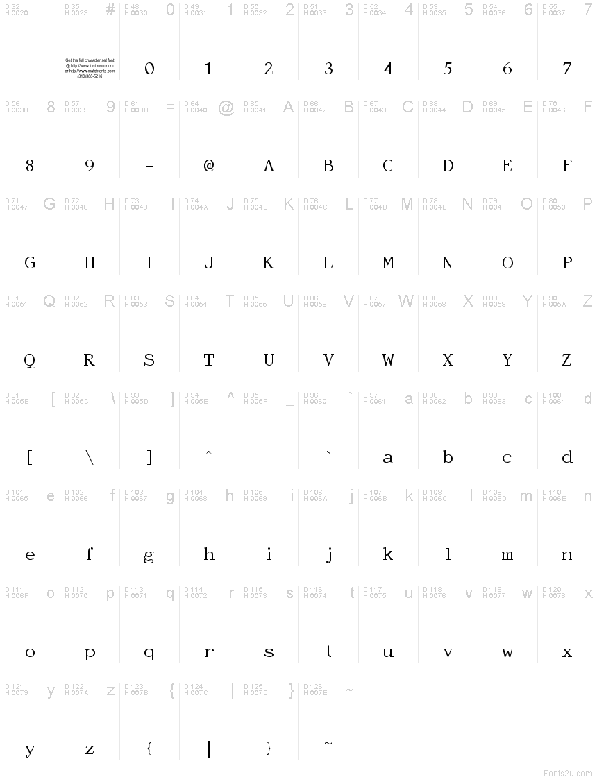 基本ラテン文字 - 文字マップ
