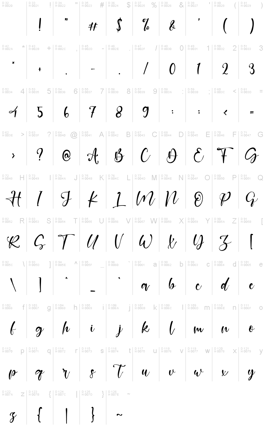 基本拉丁字母 - 字符地图
