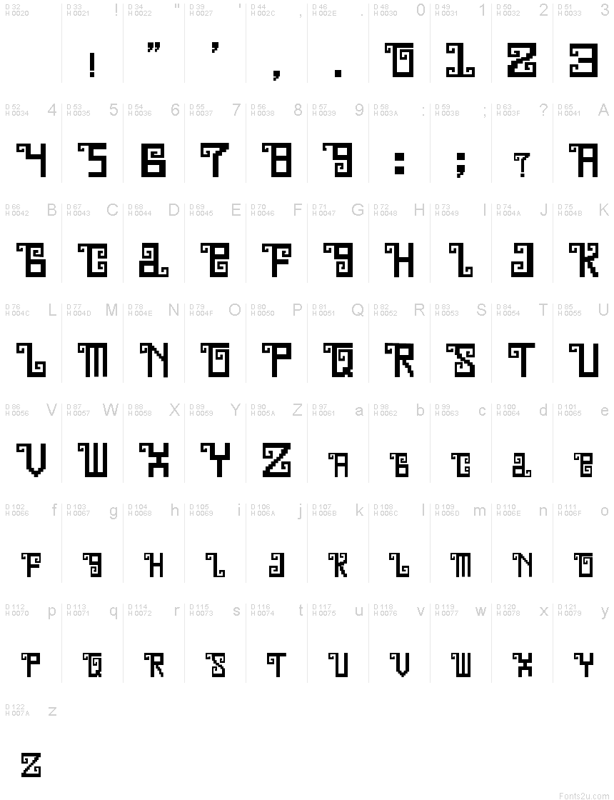 基本ラテン文字 - 文字マップ