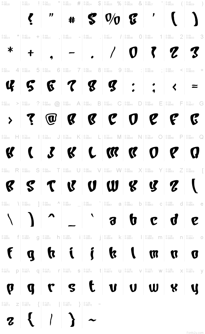 基本拉丁字母 - 字符地图