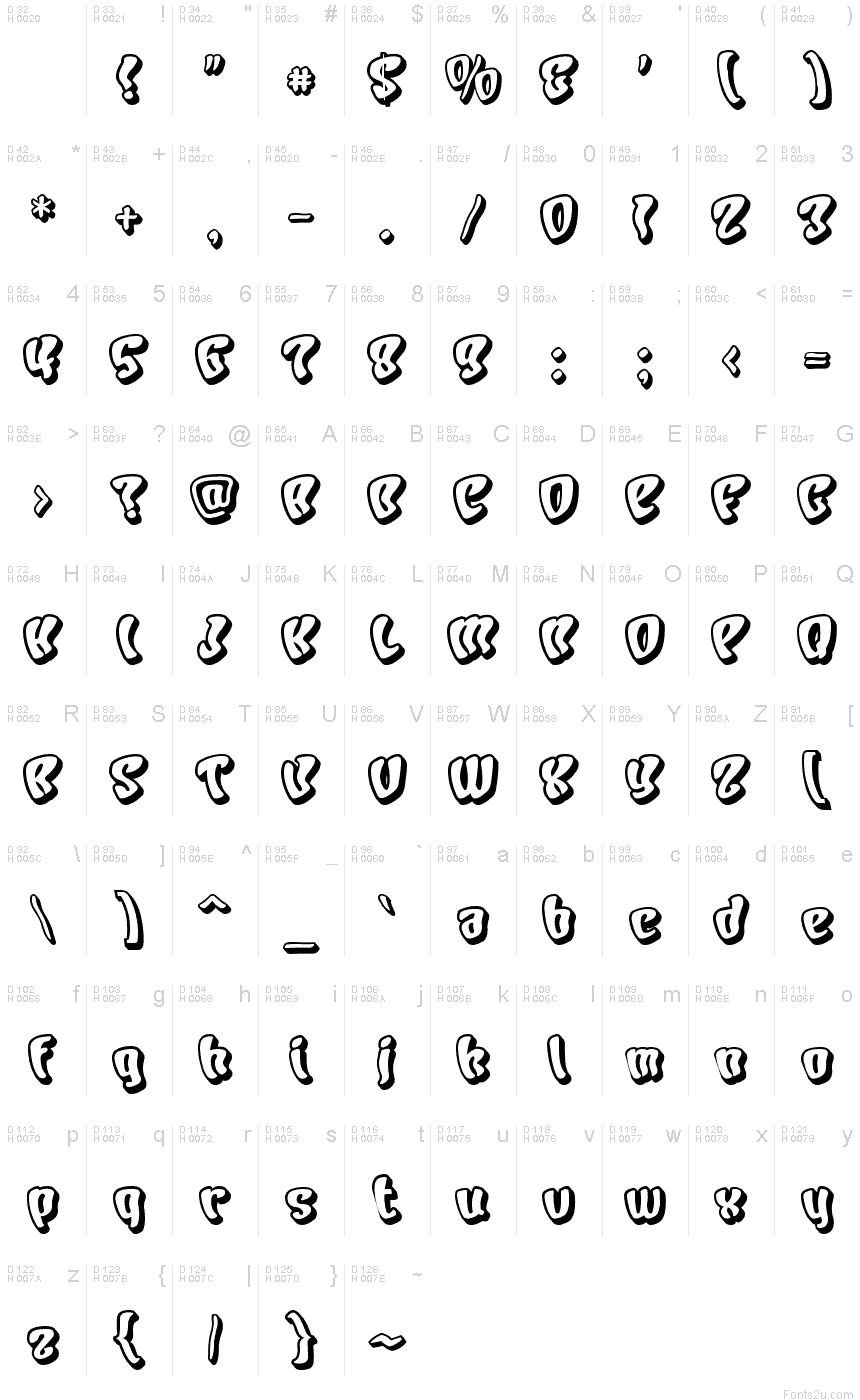 基本拉丁字母 - 字符地图