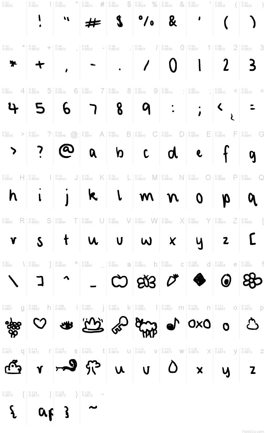 基本ラテン文字 - 文字マップ
