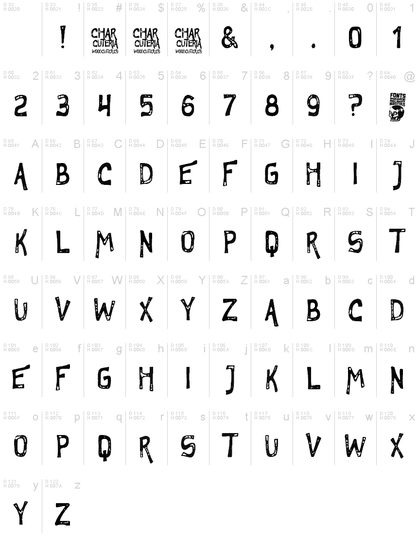 基本ラテン文字 - 文字マップ