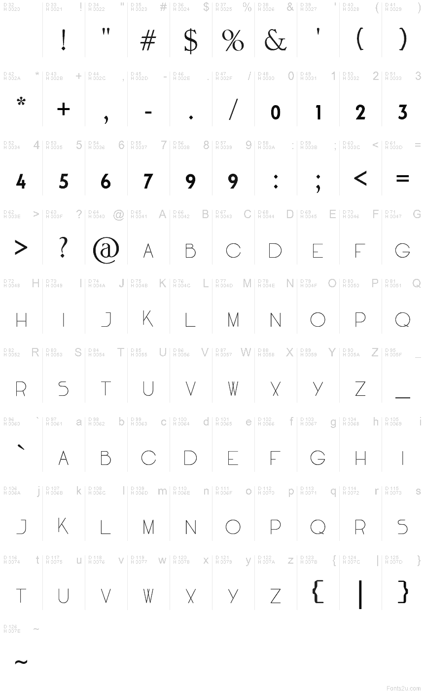 基本ラテン文字 - 文字マップ