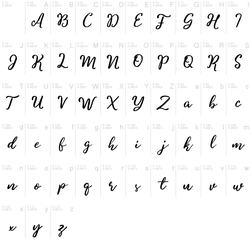 基本ラテン文字 - 文字マップ