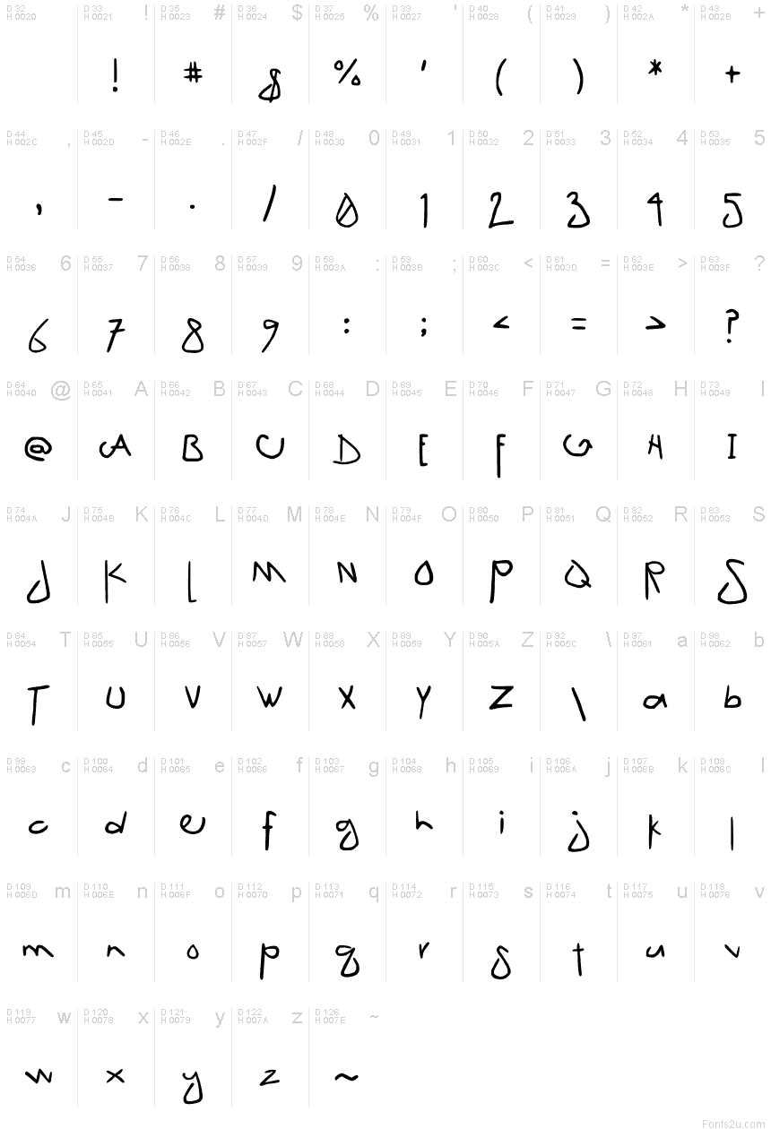 基本ラテン文字 - 文字マップ