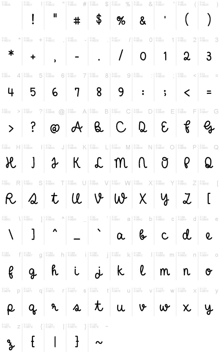 基本ラテン文字 - 文字マップ