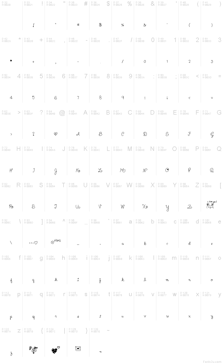 基本ラテン文字 - 文字マップ