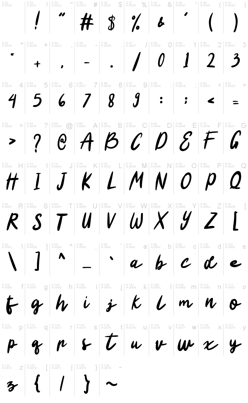 基本ラテン文字 - 文字マップ