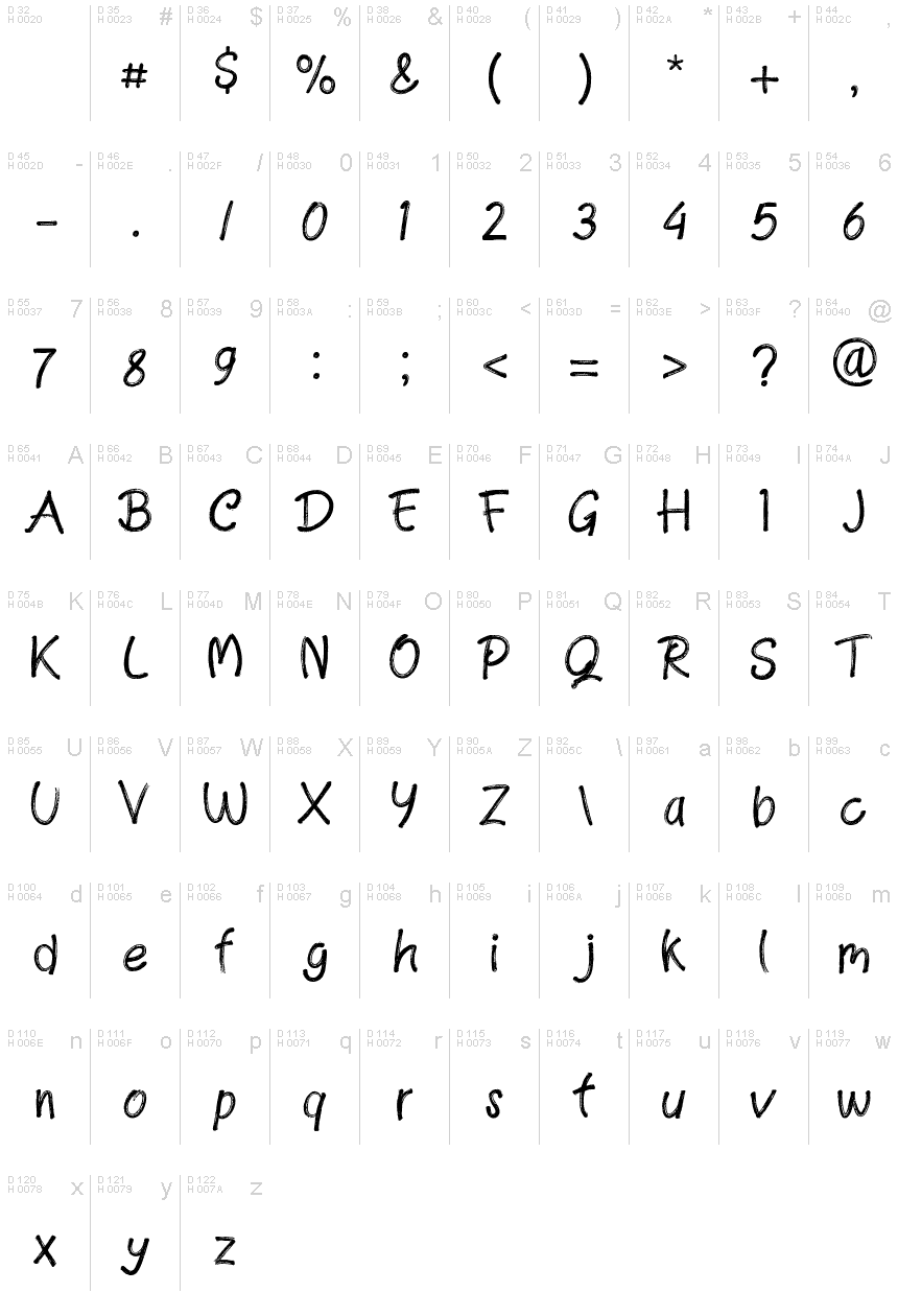 基本ラテン文字 - 文字マップ